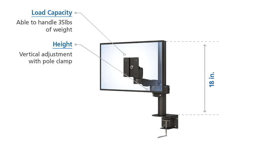 Clamp Mounted Monitor Arm Stand Features