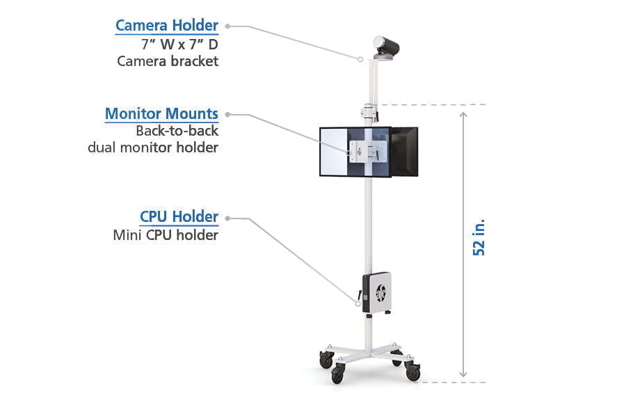 Mobile Scanning Fever Detection Remote Cart features
